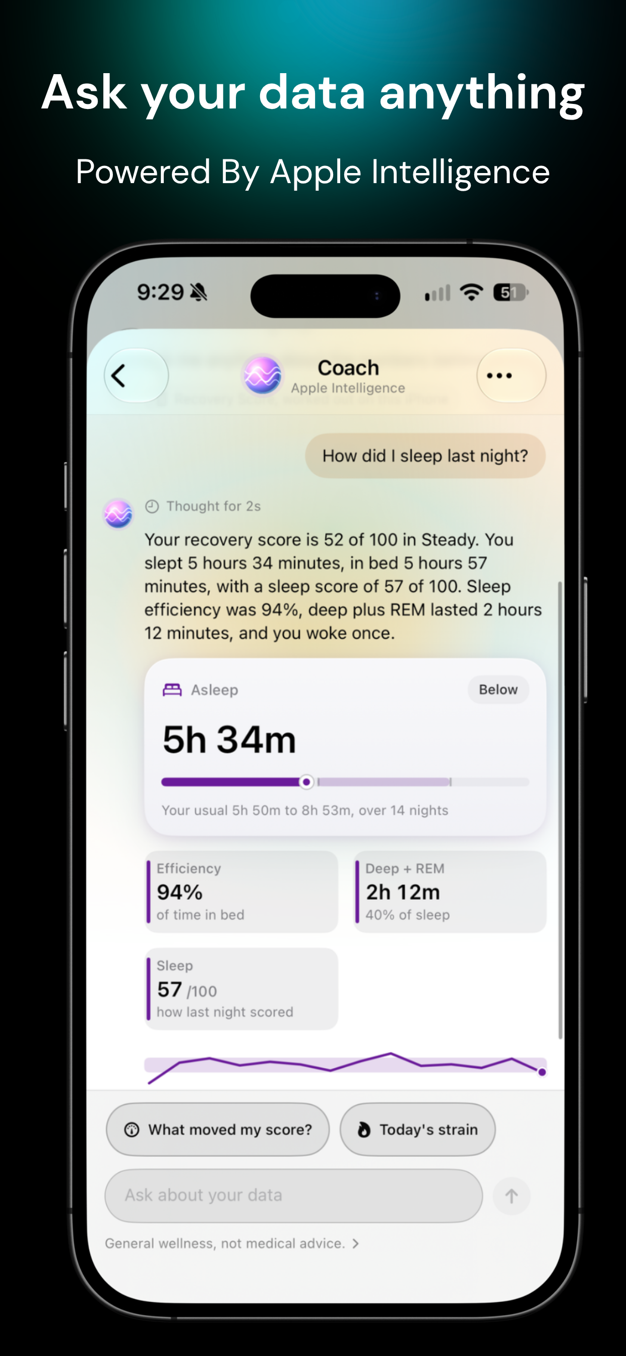 Push Coach chat, powered by Apple Intelligence, answering a question about last night's sleep