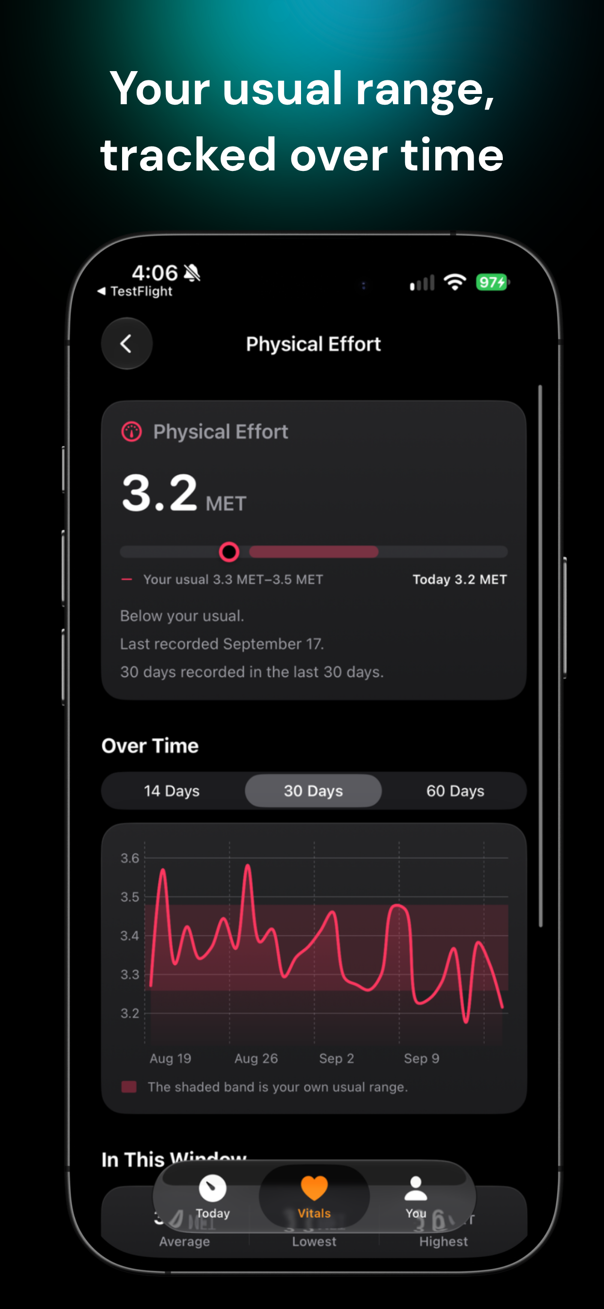 Push Physical Effort screen showing today's MET value against a 30-day usual range